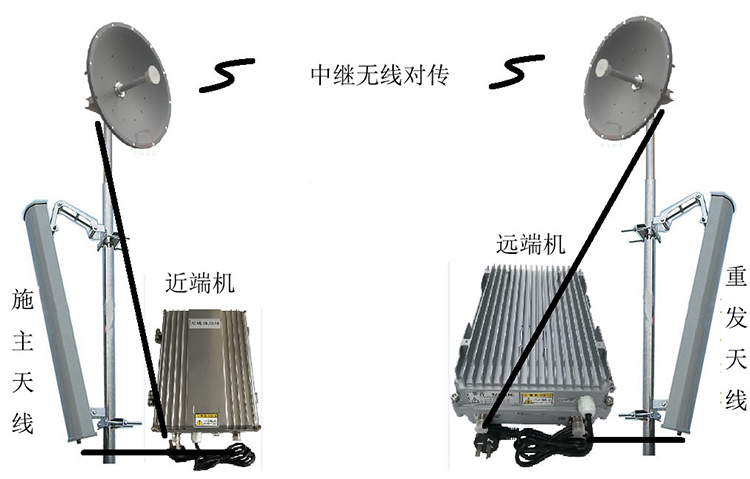 莱山智能无线拉远移频中继直放站近端机远端机